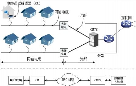 計算機(jī)網(wǎng)絡(luò) 連接世界的技術(shù)服務(wù)基石