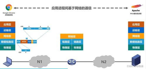 計算機(jī)網(wǎng)絡(luò)技術(shù)服務(wù) 驅(qū)動數(shù)字化轉(zhuǎn)型的核心引擎