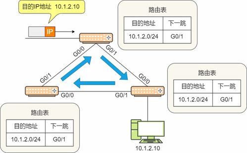 23張圖詳解路由協(xié)議 計算機(jī)網(wǎng)絡(luò)的核心技術(shù)服務(wù)